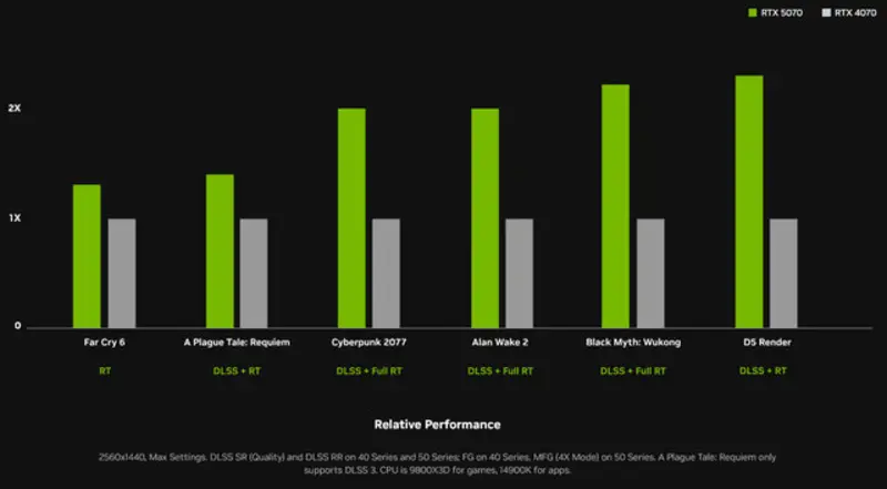 RTX5070