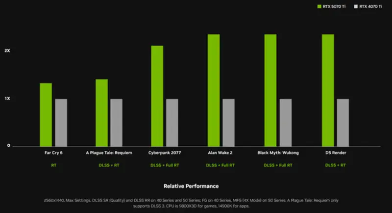 RTX5070Ti