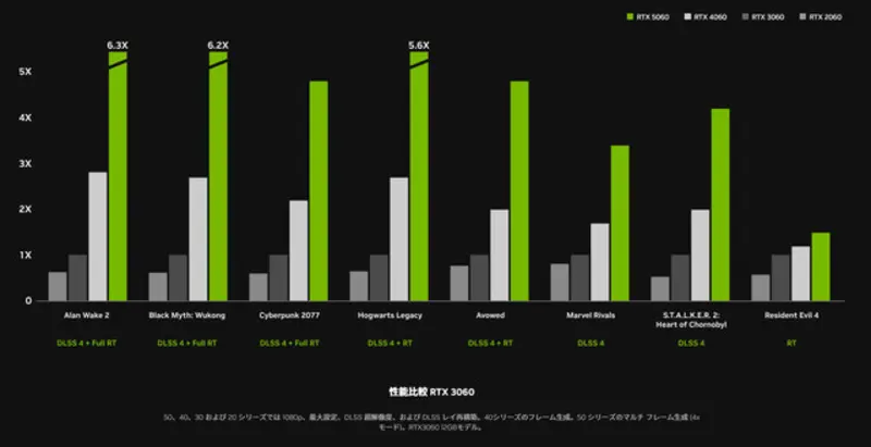 RTX5060